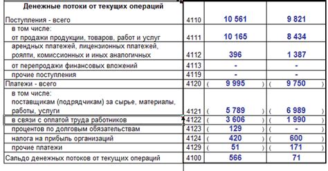 Получайте информацию о движении средств