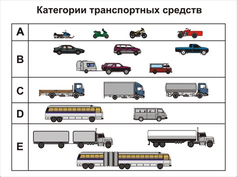 Получение прав на специальные транспортные средства