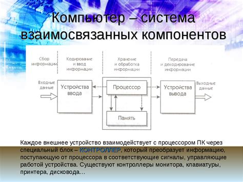 Построение структуры и взаимодействия компонентов