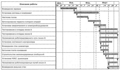 Поступление схемы и составление плана работы