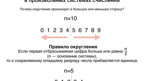 Предотвращение накопления ошибок при многократном округлении