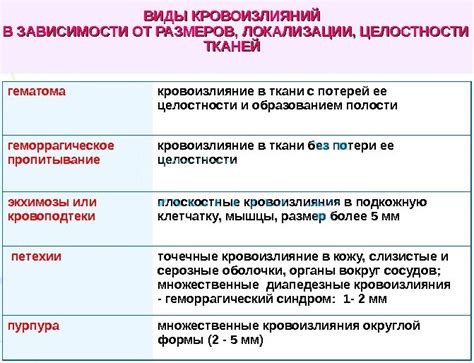 Предупреждение повторного появления петехий