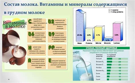 Преимущества сцеженного молока