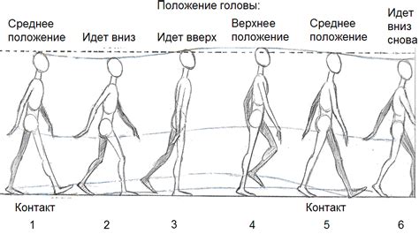 Придание движения анимации