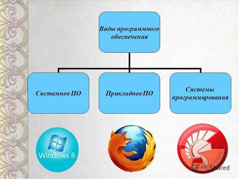Приложения и программное обеспечение