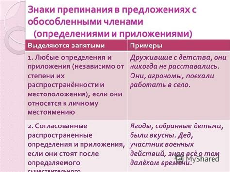 Примеры использования определения местоположения
