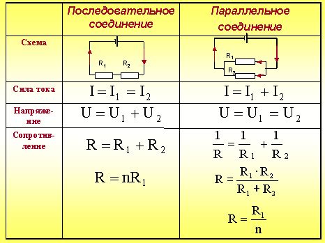 Примеры использования параллельного соединения резисторов