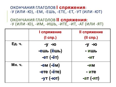 Примеры спряжения глаголов разных спряжений