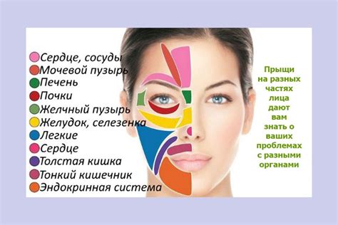 Причины нервного состояния и появления прыщей