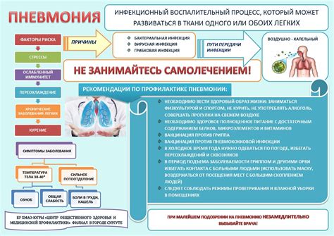 Профилактика пневмонии у беременных