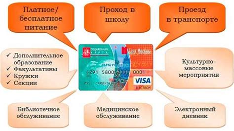 Процесс получения социальной карты и необходимые шаги