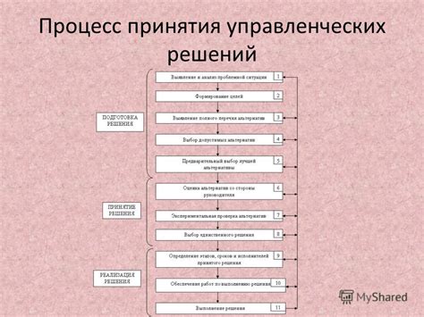 Процесс принятия