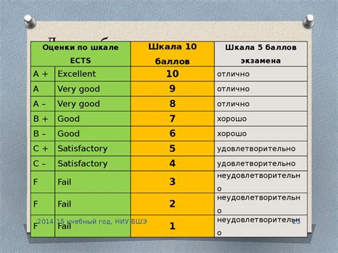 Различия в системе оценок