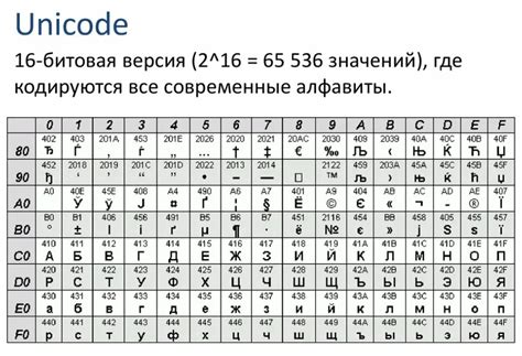 Размеры и формы символов