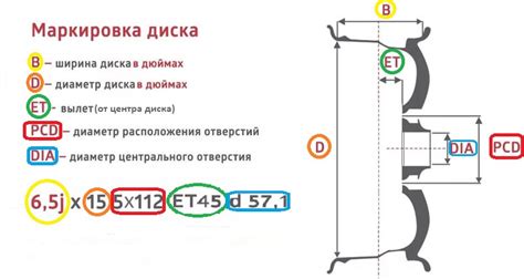Размер и ширина дисков