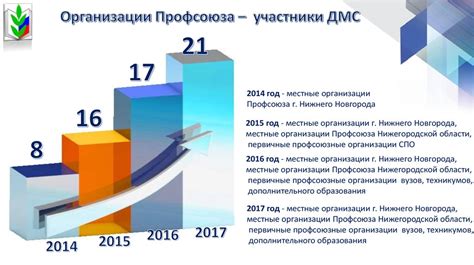 Разнообразные социальные льготы и программы для членов профсоюза