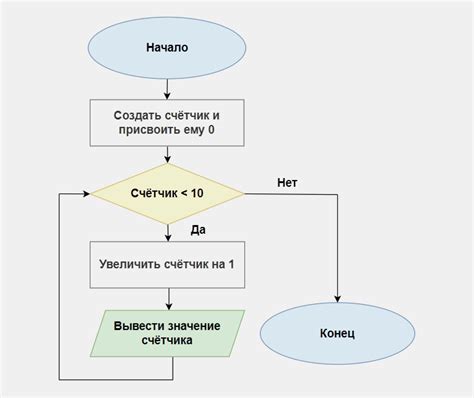Разработка и применение соответствующих алгоритмов