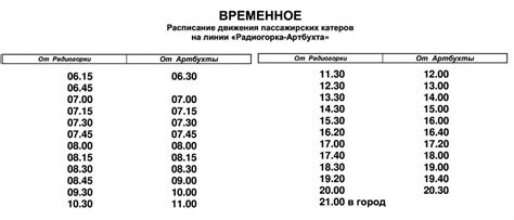 Расписание катеров в Севастополе завтра