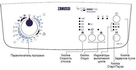 Режимы стирки