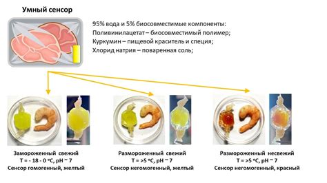 Рекомендации по повторной заморозке мясных продуктов