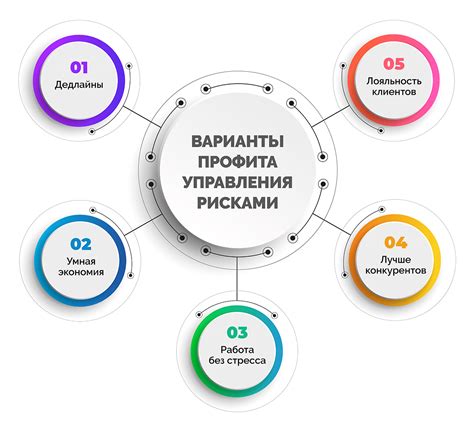 Риск и защита при работе на бирже