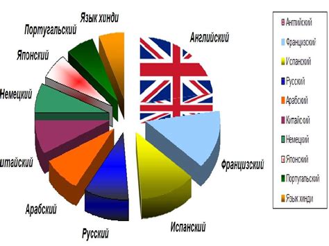 Роль русского языка в Германии: история и современность