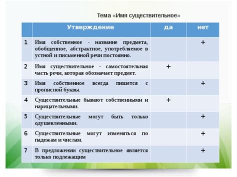 Собственное утверждение 3:
