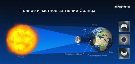 Солнечное затмение 2022 года