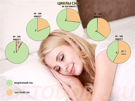 Способность отслеживать качество и продолжительность сна