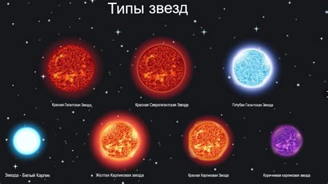Способы нахождения названия звезды