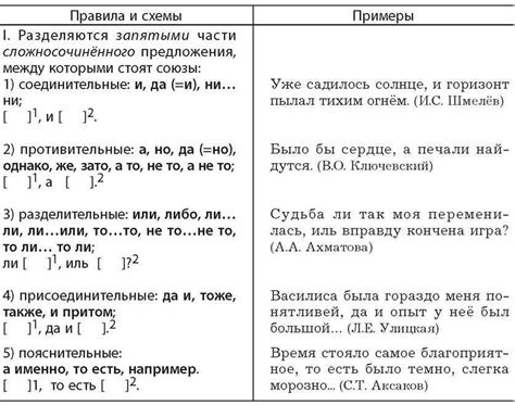 Ставится ли запятая перед "когда": примеры и правила написания