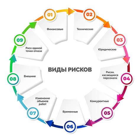 Типы и возможности врат