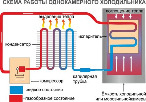 Увеличение температуры внутри холодильника