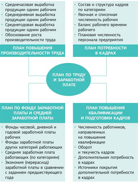 Улучшение рабочих условий и заработной платы
