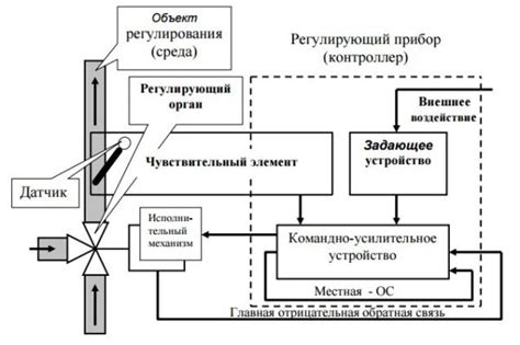 Установка электронного устройства регулирования на Калину