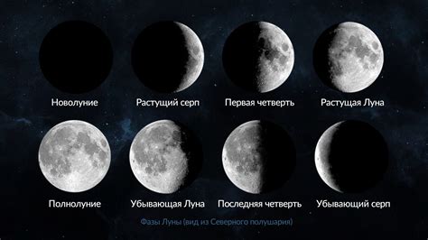 Фазы убывания Луны