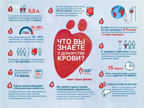 Факт: Сдача крови при определенных заболеваниях может быть опасной для донора