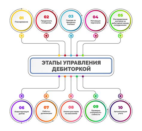 Феодосийская система учета задолженности по капремонту