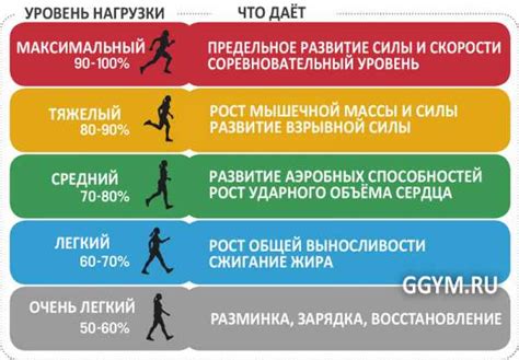 Физические нагрузки: допустимость при остром отите