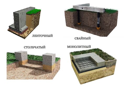 Фундамент дома: выбор типа и его возведение