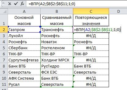 Четвертый способ: сравнить с известной мелодией