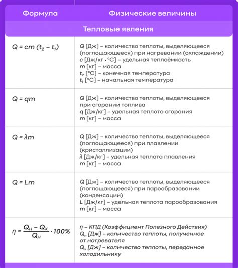 Что где когда 8 класс по физике