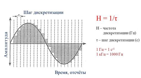 Что такое частота и как она связана с временем