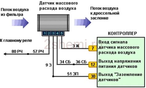Шаги по диагностике датчика ДМРВ Бош с помощью OBD-сканера