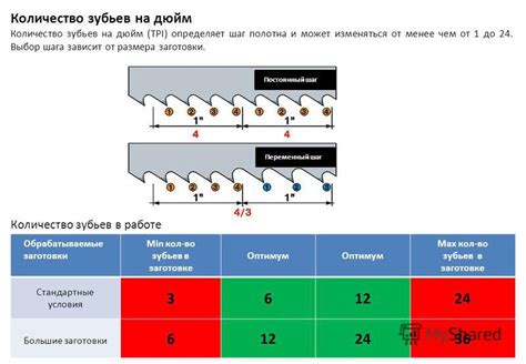 Шаг 1: выбор размера полотна