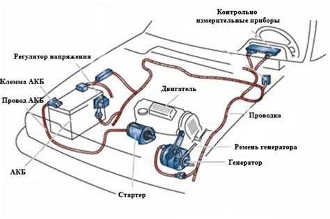 Электрическая система автомобиля и ее роль