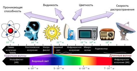 Электромагнитное излучение роутера и его последствия